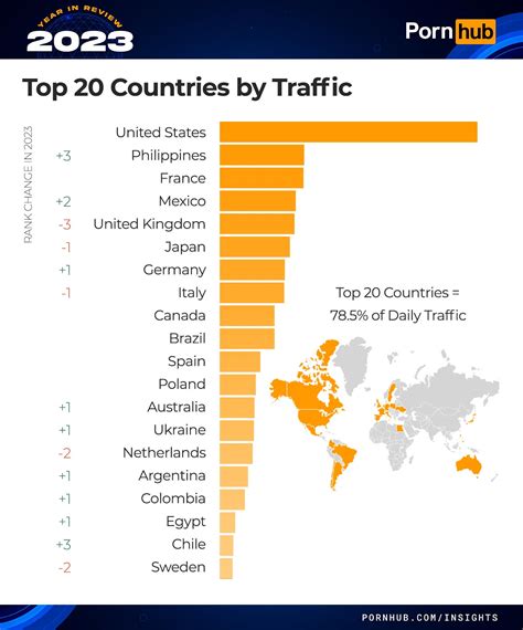 forn hub philippines|Filipinos top 1 in most time spent on Pornhub for 2023 — yearend .